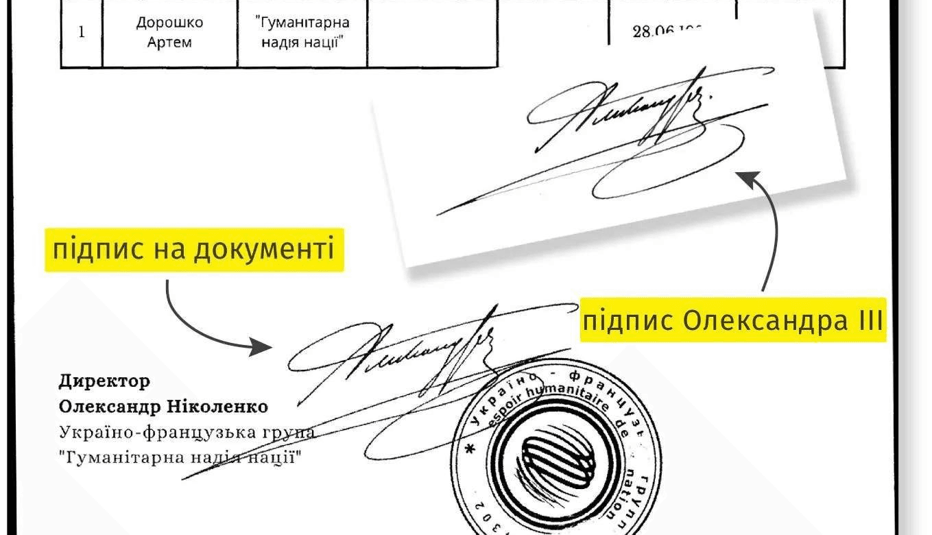 Львівська ОВА випускала за кордон псевдоволонтерів за підписом російського імператора