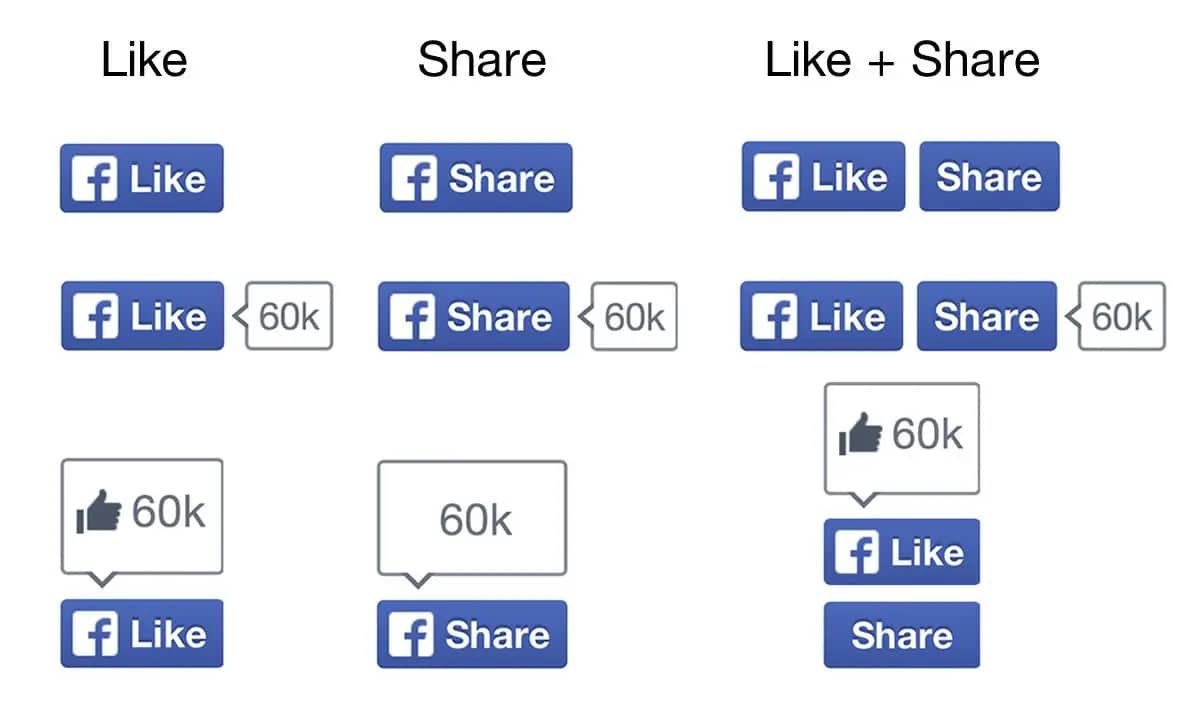 Facebook закриває функції, якими користувалися з 2010 року