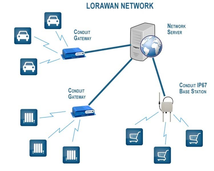 Знайдено спосіб розширити радіус дії Wi-Fi, використовуючи стандартні передавачі