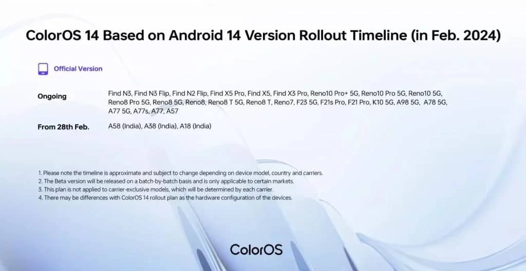 28 моделей смартфонів Oppo отримають Android 14 у лютому 2024 року