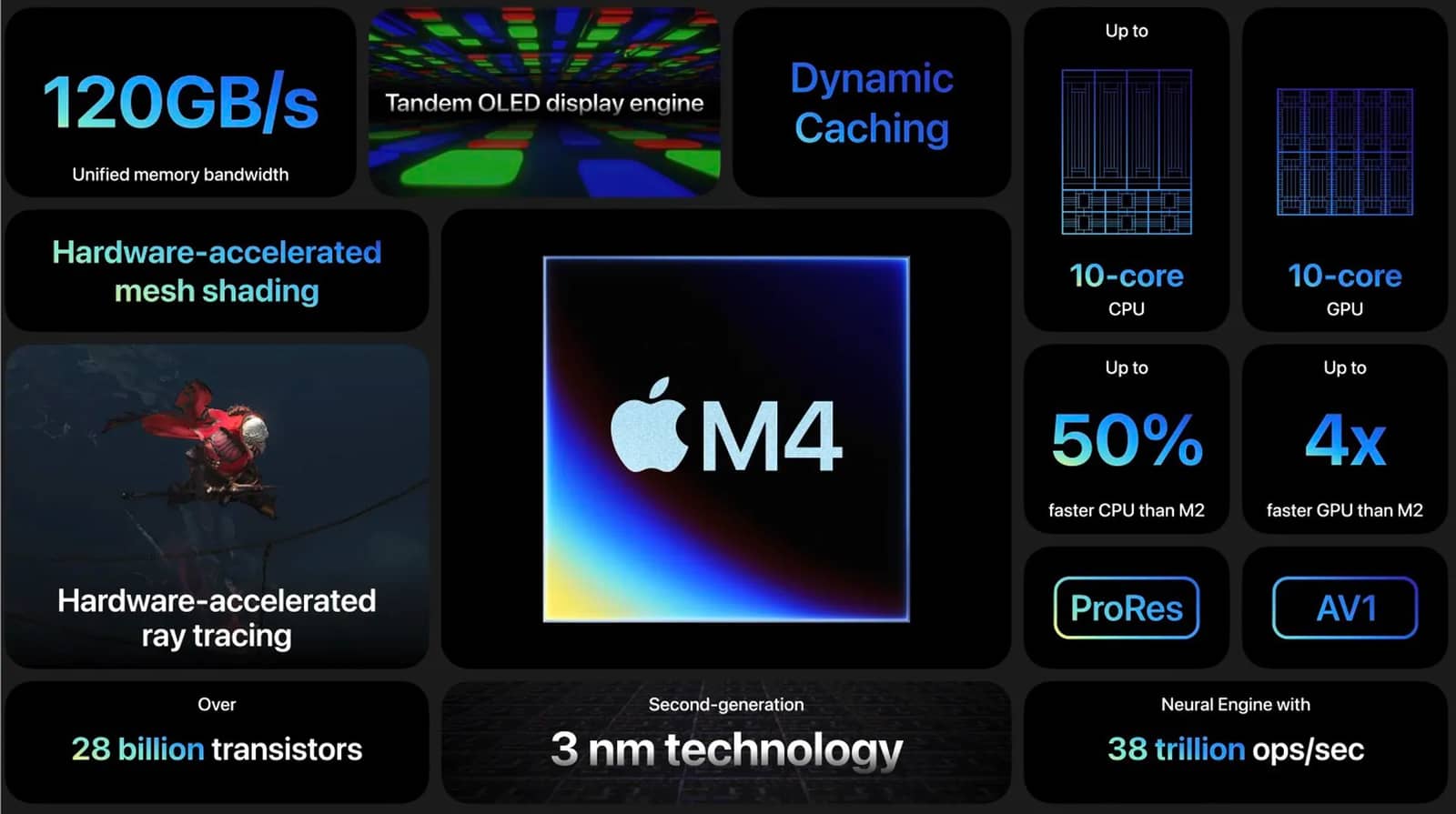 iPhone 16 Pro Max не потрапив до списку найпотужніших гаджетів Apple