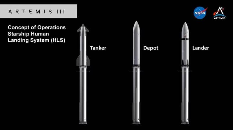 NASA показало нові рендери Starship