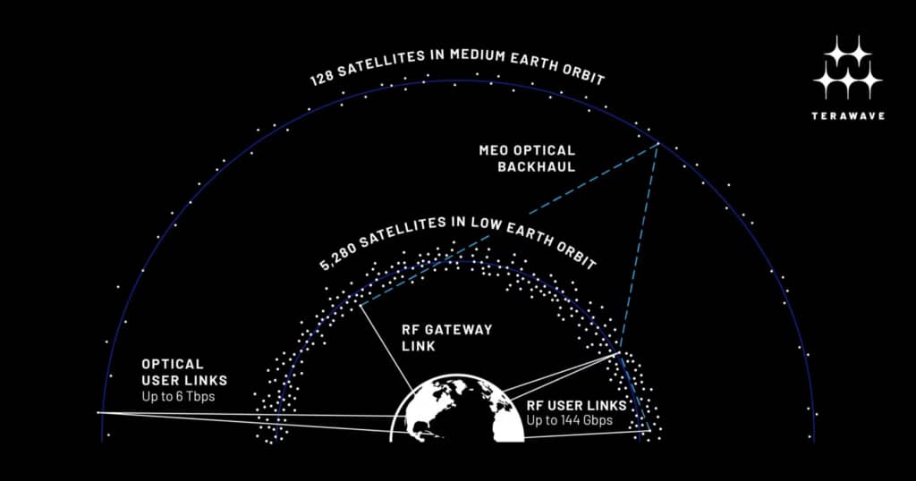 Blue Origin створює ексклюзивну мережу високошвидкісного інтернету