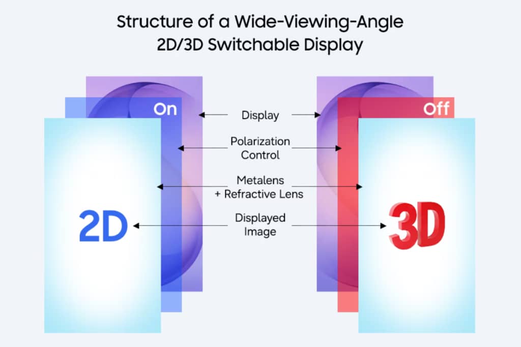 Samsung показала технологію 2D/3D для Galaxy