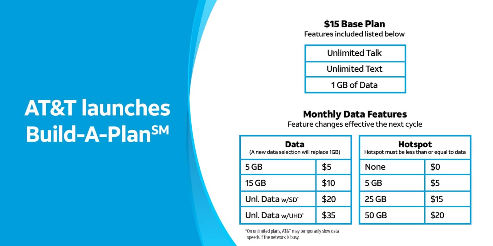 AT&T запускає новий тарифний план ‘Build-a-Plan’ за $15 на місяць