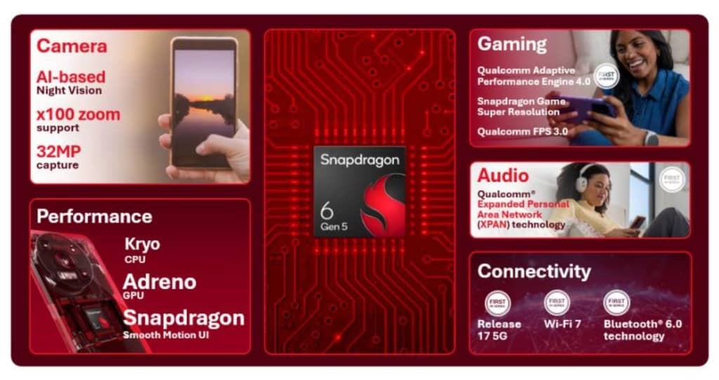 Нові чіпи Snapdragon зменшать затримки на середньому Android