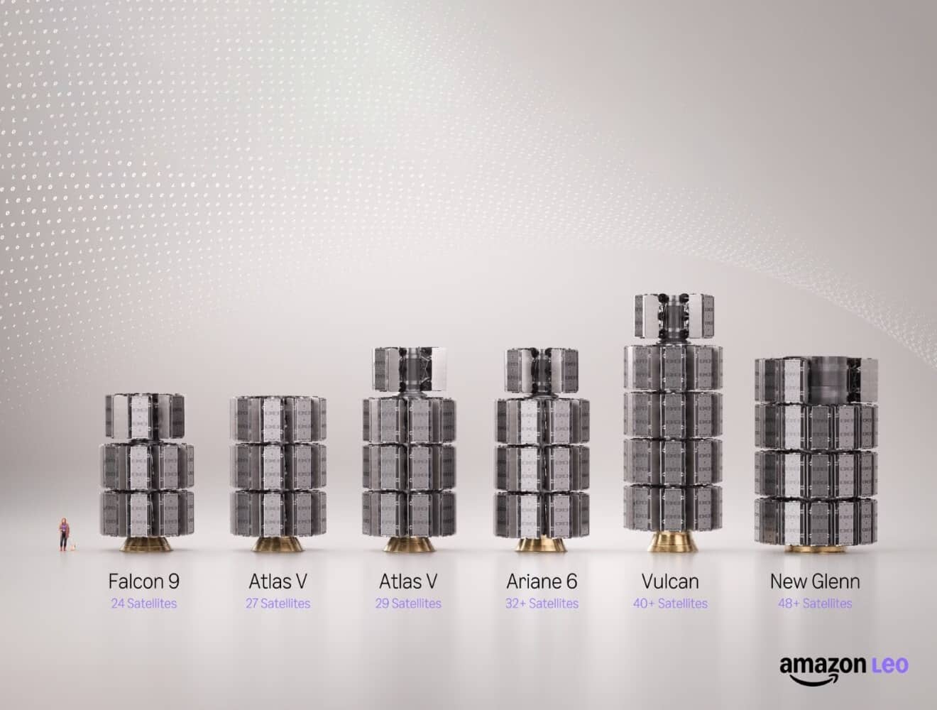 Amazon запускає супутники для конкуренції зі Starlink