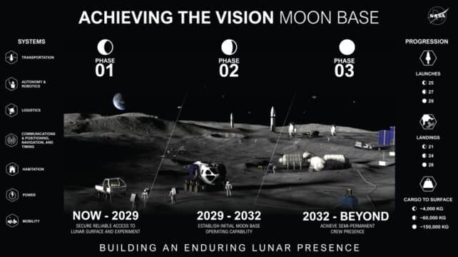 NASA розпочинає перший етап будівництва бази на Місяці