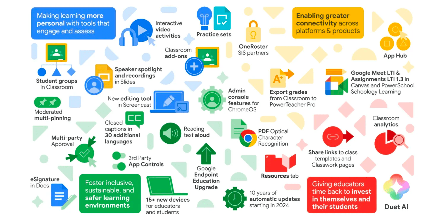 Інтеграція календаря Google Classroom на Chromebook