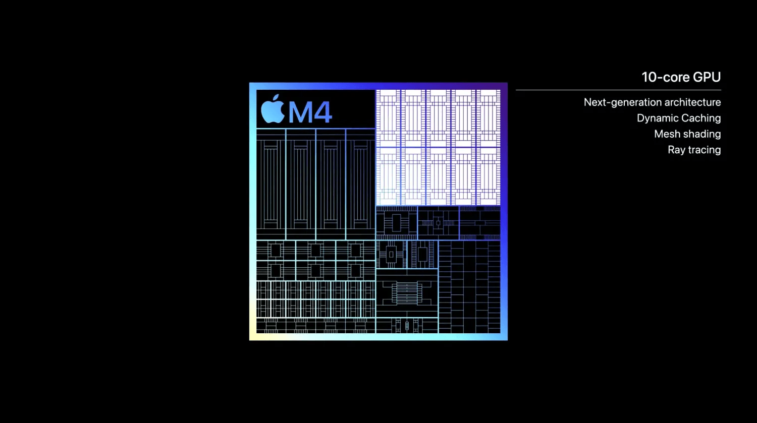 Цього місяця Apple представляє перші комп’ютери Mac з M4: Шість речей, на які варто звернути увагу