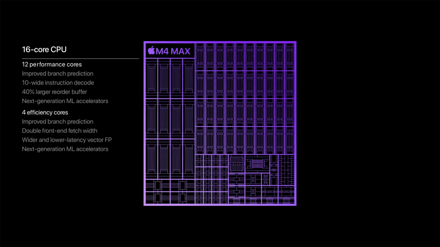 Чіп M4 Max від Apple перевершує конкурентів на ПК завдяки революційній продуктивності