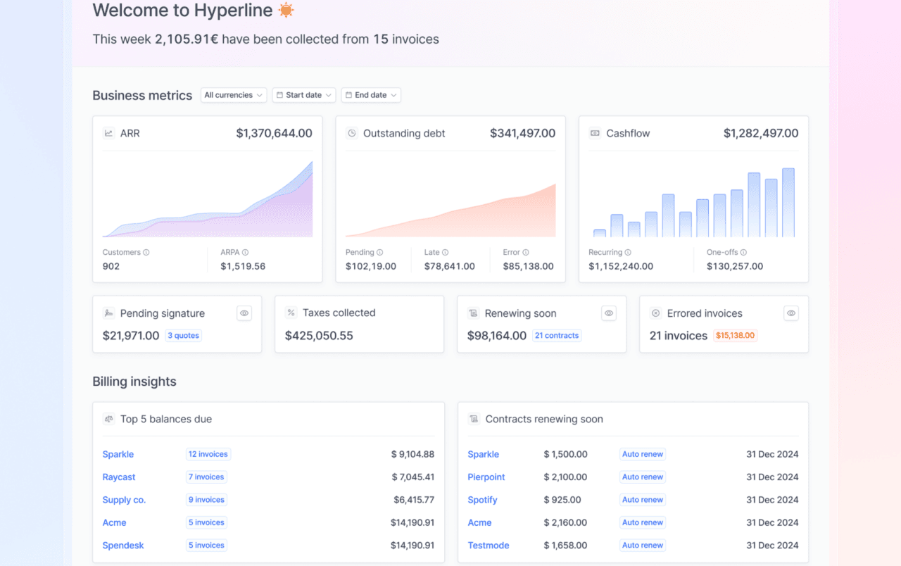Французький стартап Hyperline хоче створити платформу для білінгу нового покоління