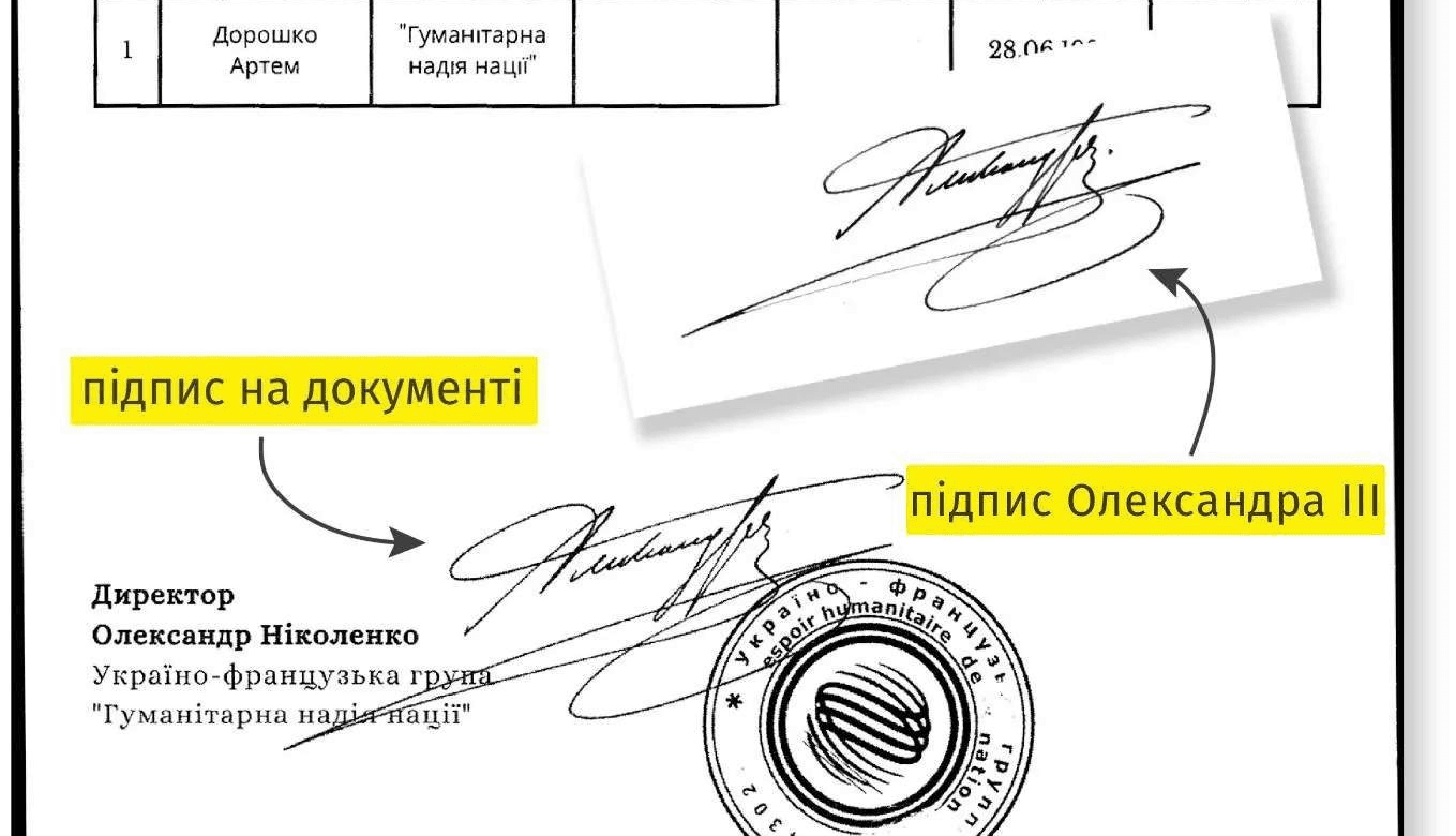 Львівська ОВА випускала за кордон псевдоволонтерів за підписом російського імператора