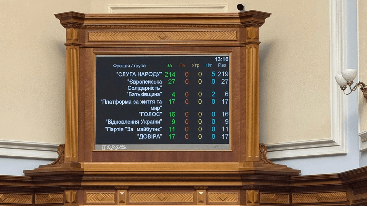 Меми про те, як Рада підтримала законопроєкт про відновлення повноважень НАБУ і САП