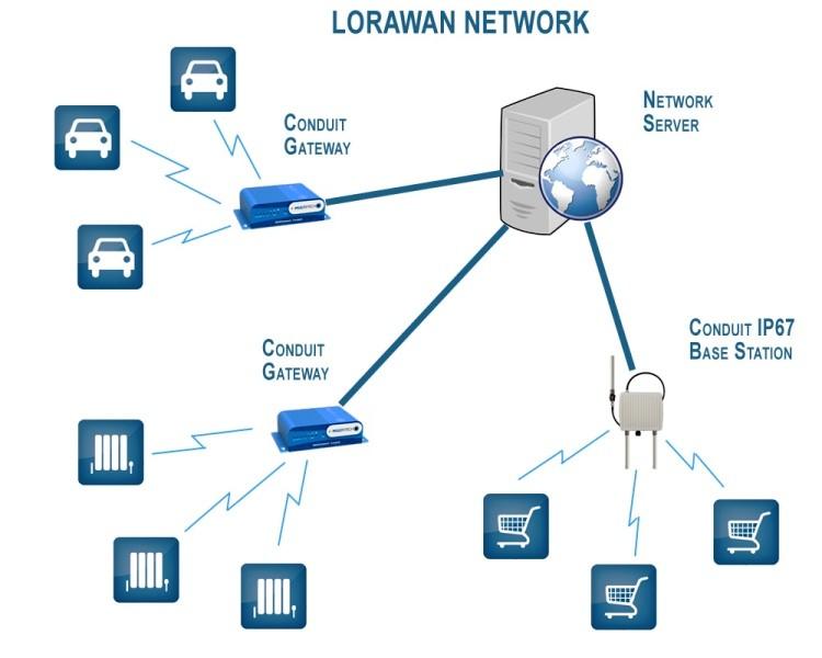Знайдено спосіб розширити радіус дії Wi-Fi, використовуючи стандартні передавачі