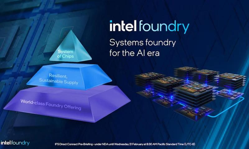Intel анонсувала техпроцес Intel 14A