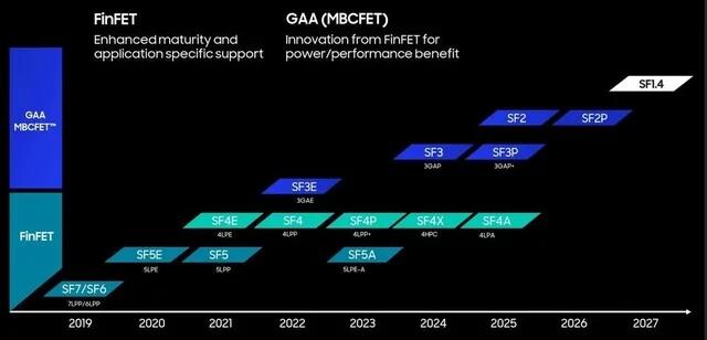 Samsung вирішила перетворити 3-нм техпроцес на 2-нм