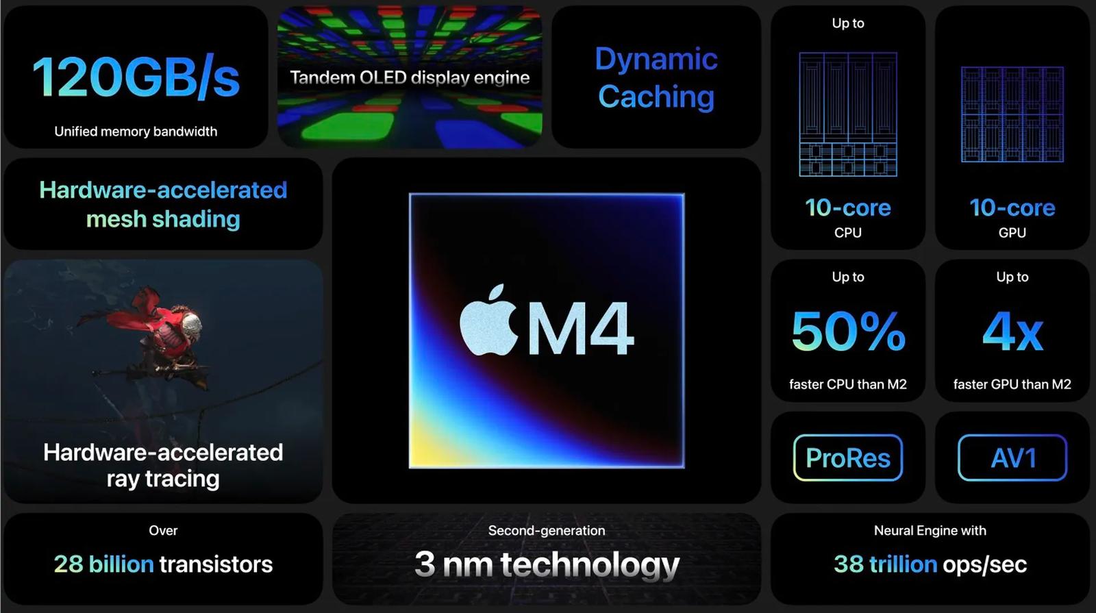 iPhone 16 Pro Max не потрапив до списку найпотужніших гаджетів Apple