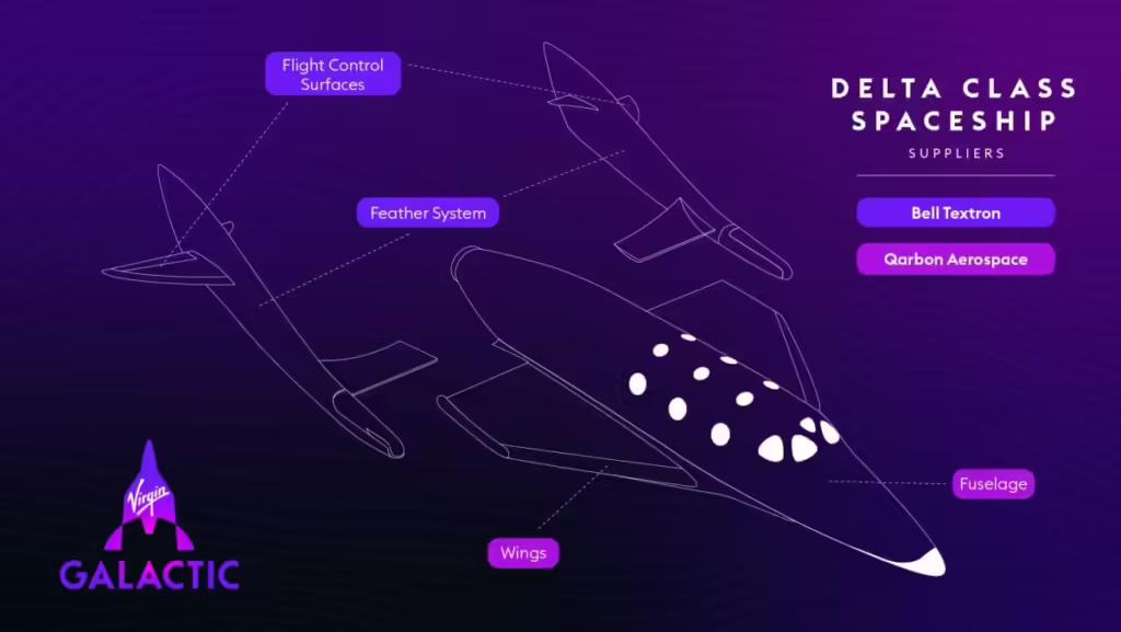Virgin Galactic розповіла про майбутнє своїх космопланів