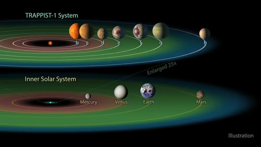 Вчені підвищили шанси знайти життя у системі TRAPPIST-1