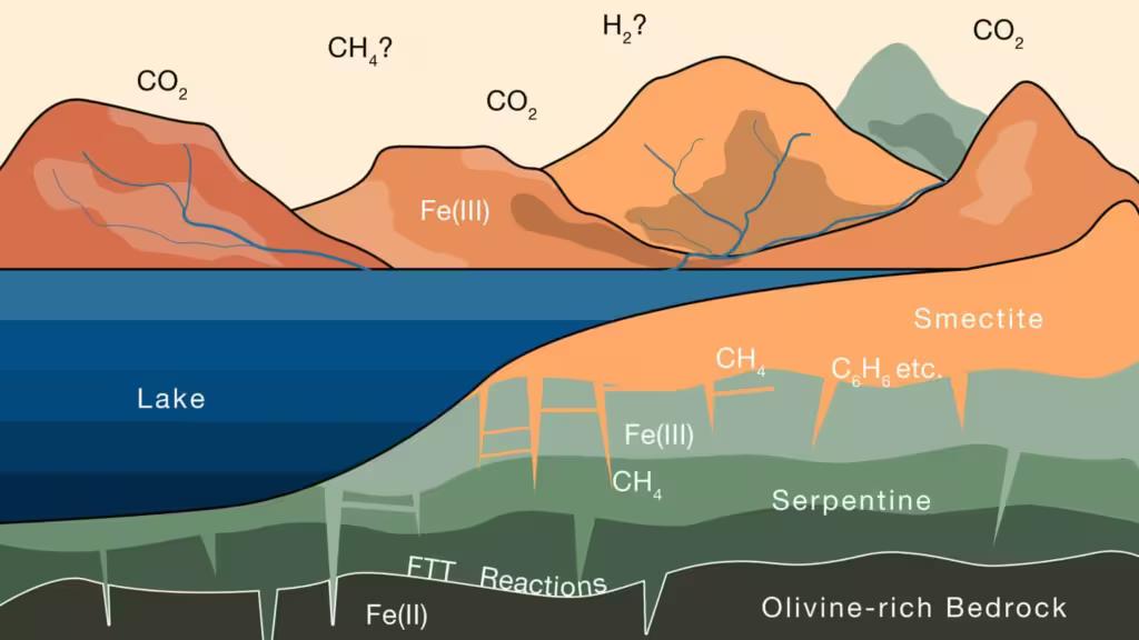 CO2 регулював клімат Землі мільйони років