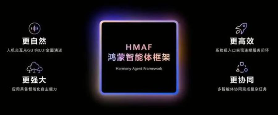 Huawei представляє HarmonyOS 6 з підтримкою AI-агента