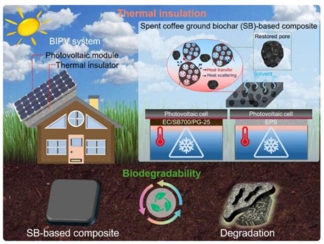 Вчені знайшли нове застосування для залишків кави
