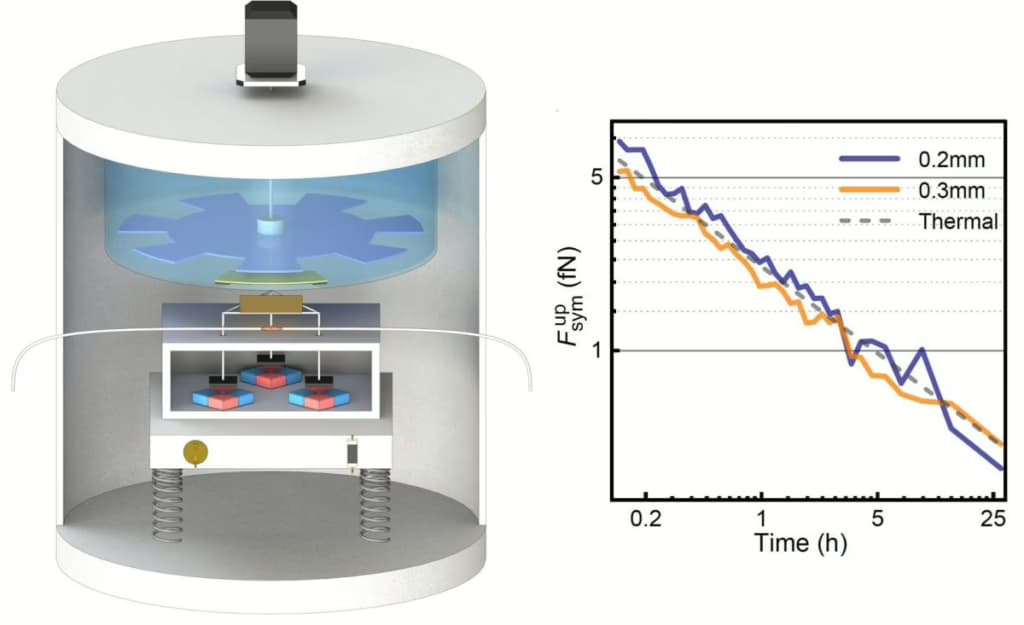Плаваючий сенсор відкриває нову епоху у вивченні темної енергії