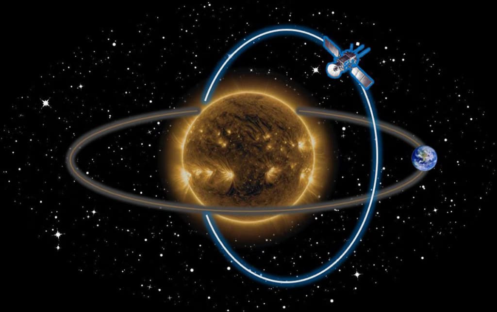 Полярні області Сонця: ключ до розуміння космічних таємниць