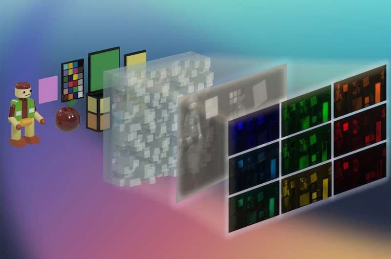 Вчені створили компактну гіперспектральну камеру для смартфонів