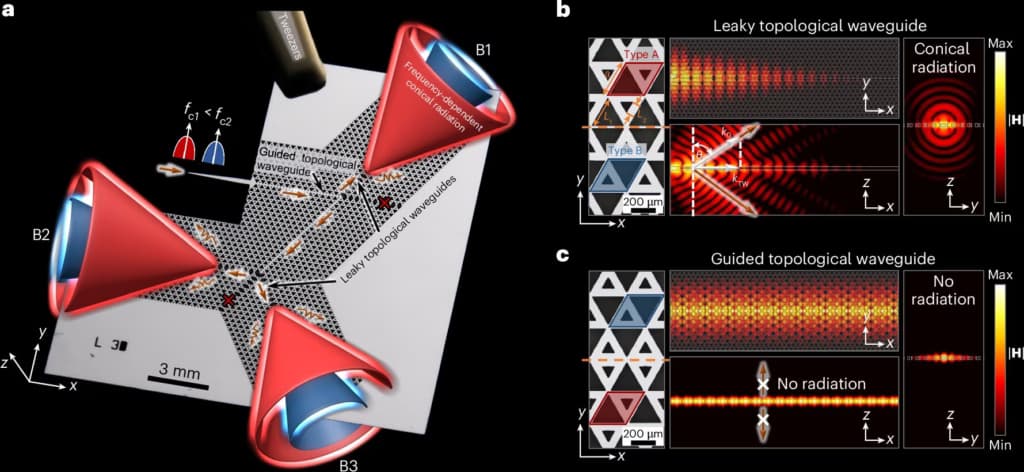 Вчені створили топологічну антену для майбутніх мереж 6G