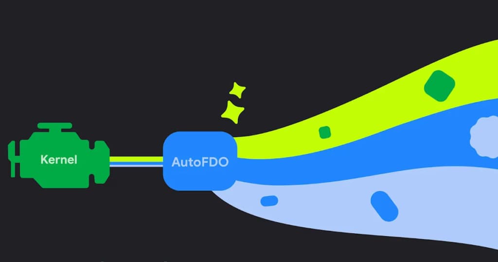 Google додає технологію AutoFDO в Android